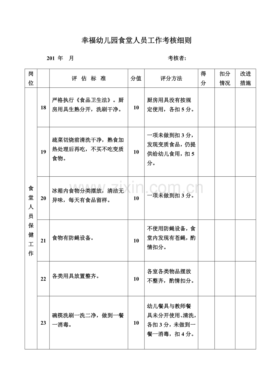 幸福幼儿园食堂人员工作考核细则.doc_第1页