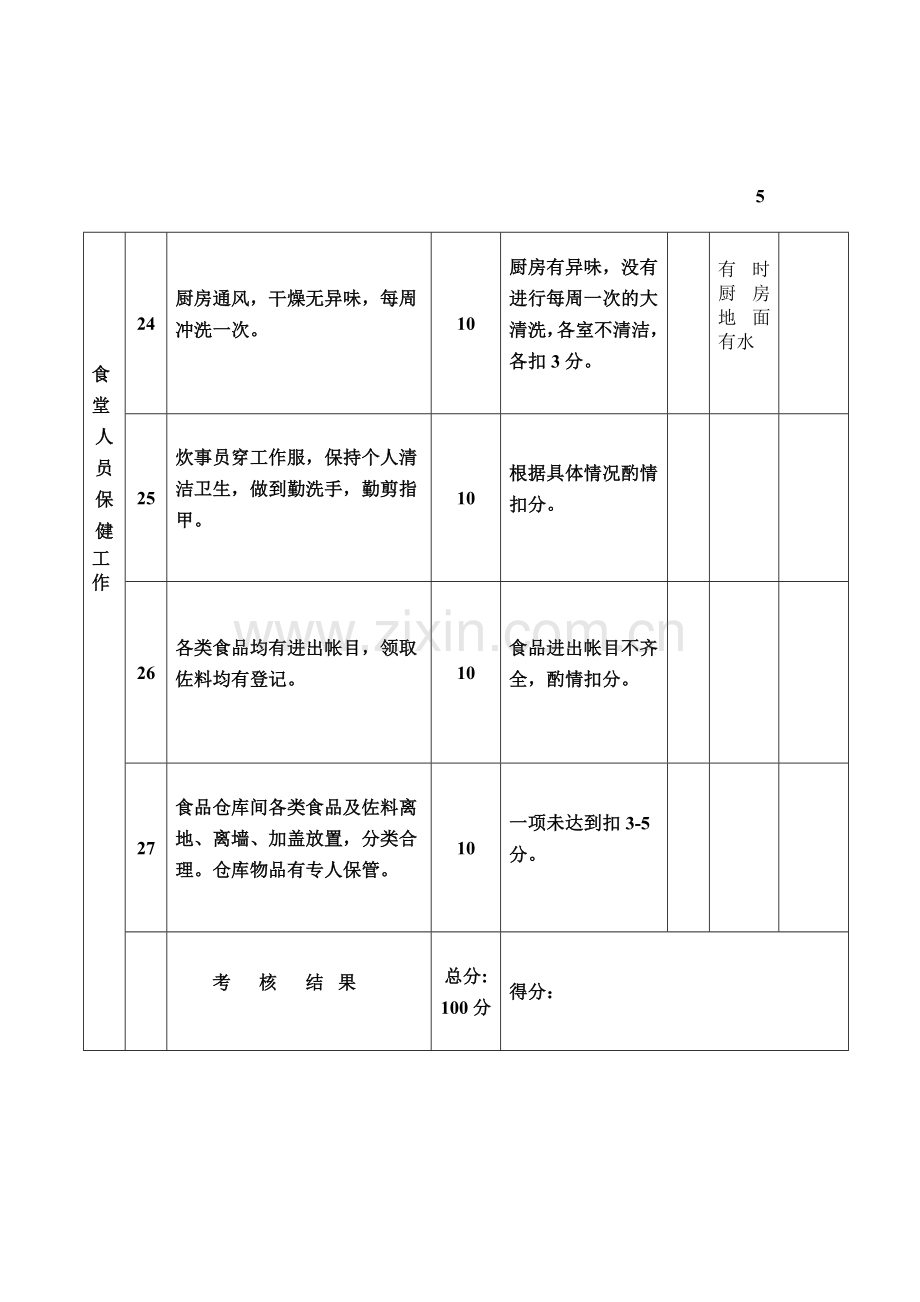 幸福幼儿园食堂人员工作考核细则.doc_第2页