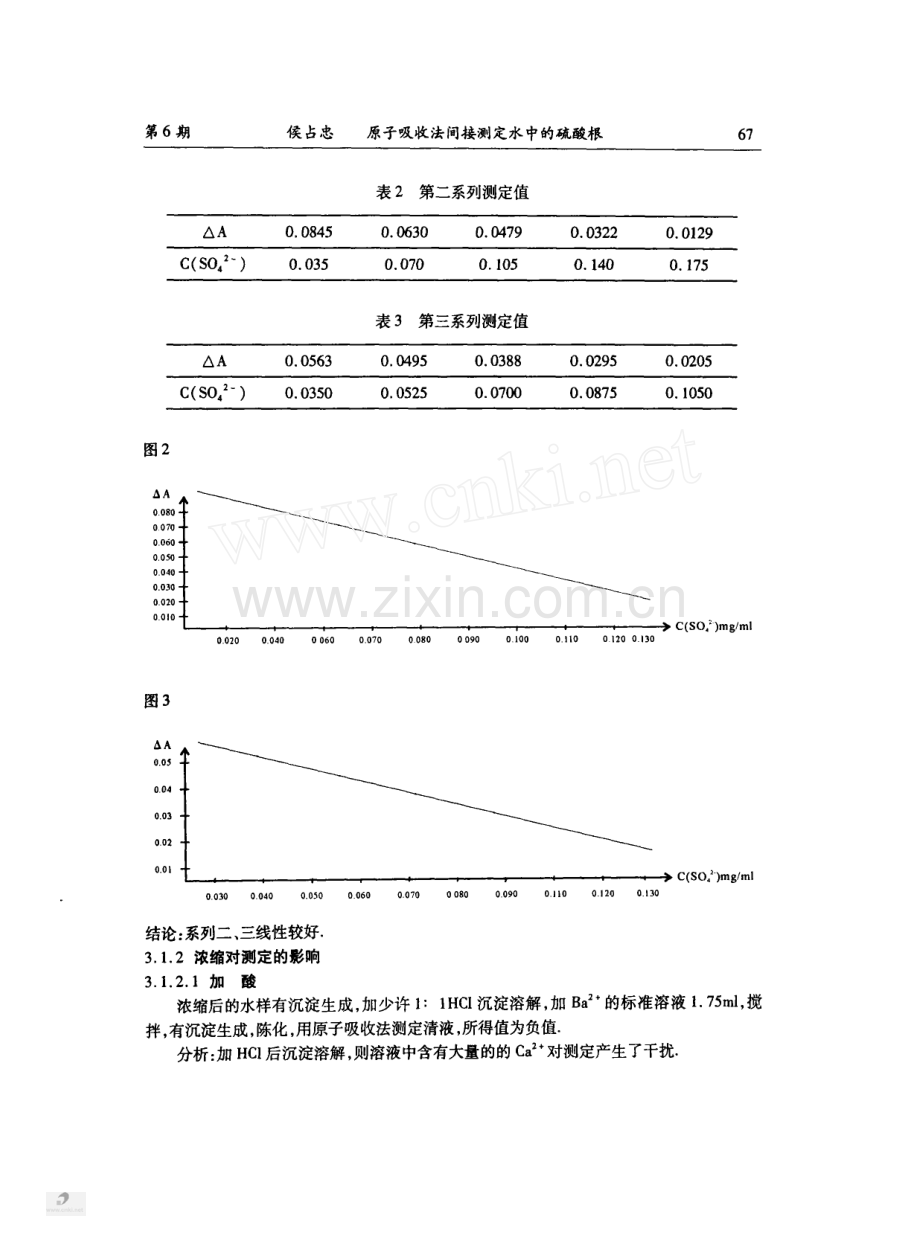 原子吸收法间接测定水中的硫酸根.pdf_第3页