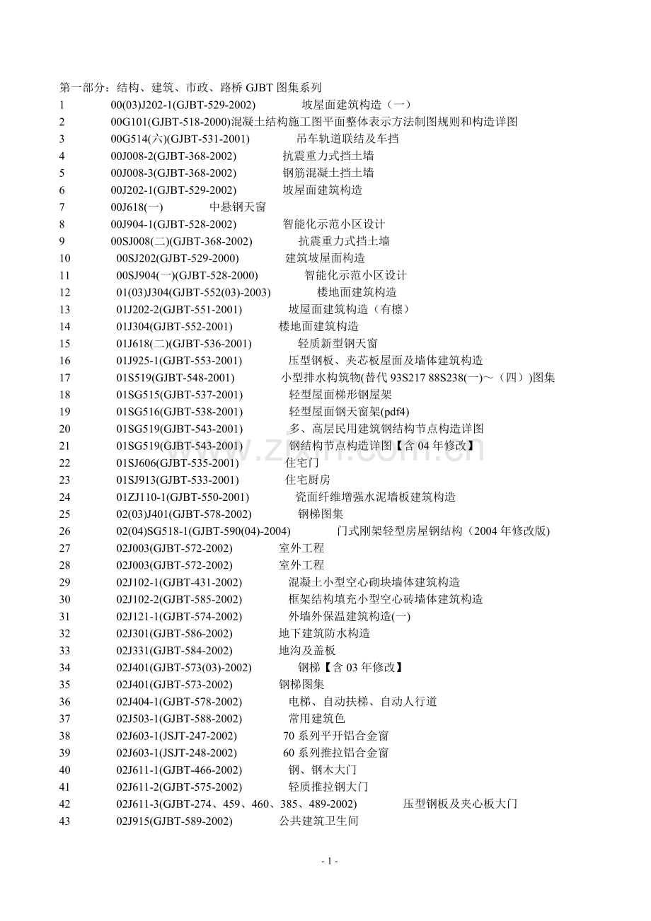 国家标准图集及地方图集目录大全.doc_第1页