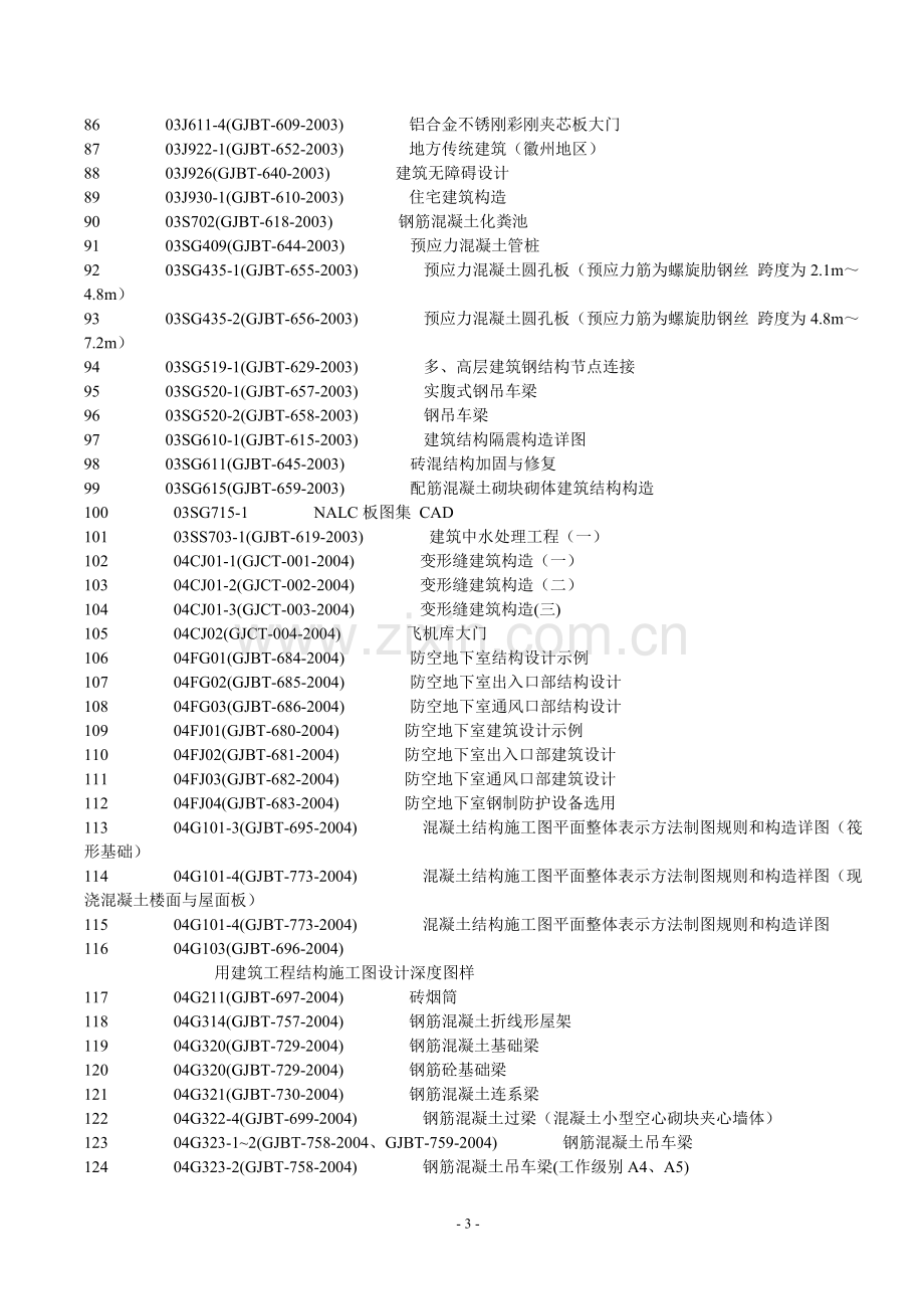 国家标准图集及地方图集目录大全.doc_第3页