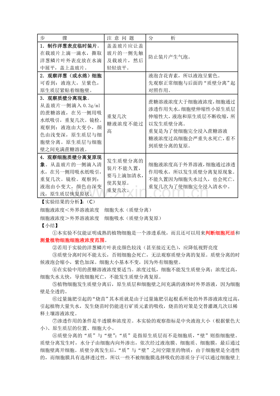 高中生物学业水平测试—必修1—3实验.doc_第3页