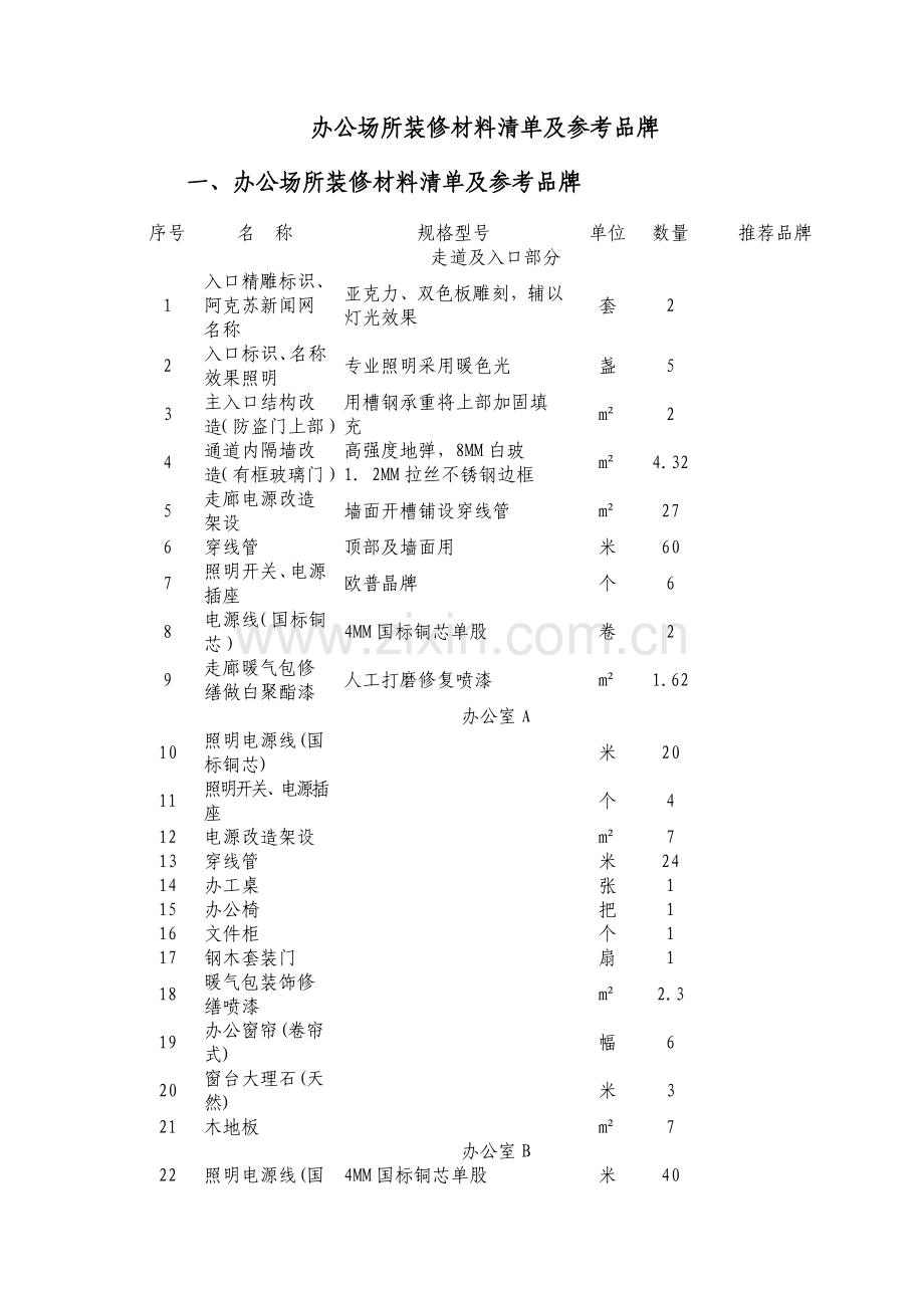 办公场所装修材料清单及参考品牌.doc_第1页