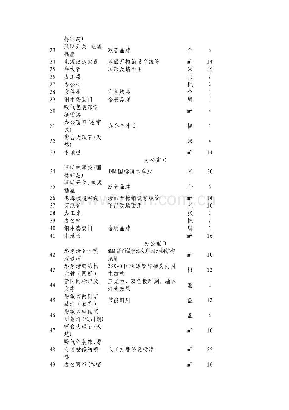 办公场所装修材料清单及参考品牌.doc_第2页