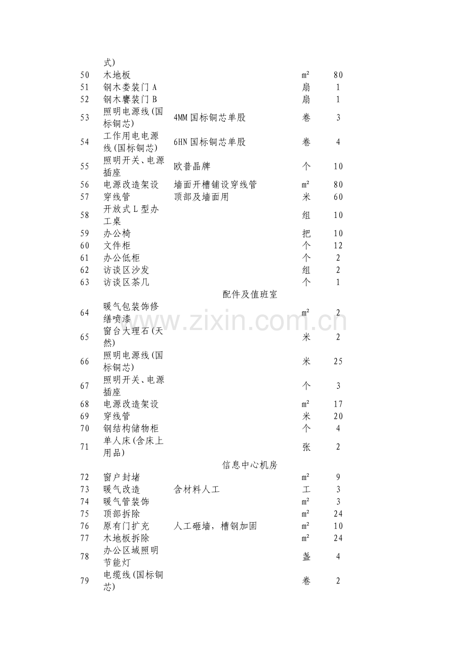 办公场所装修材料清单及参考品牌.doc_第3页