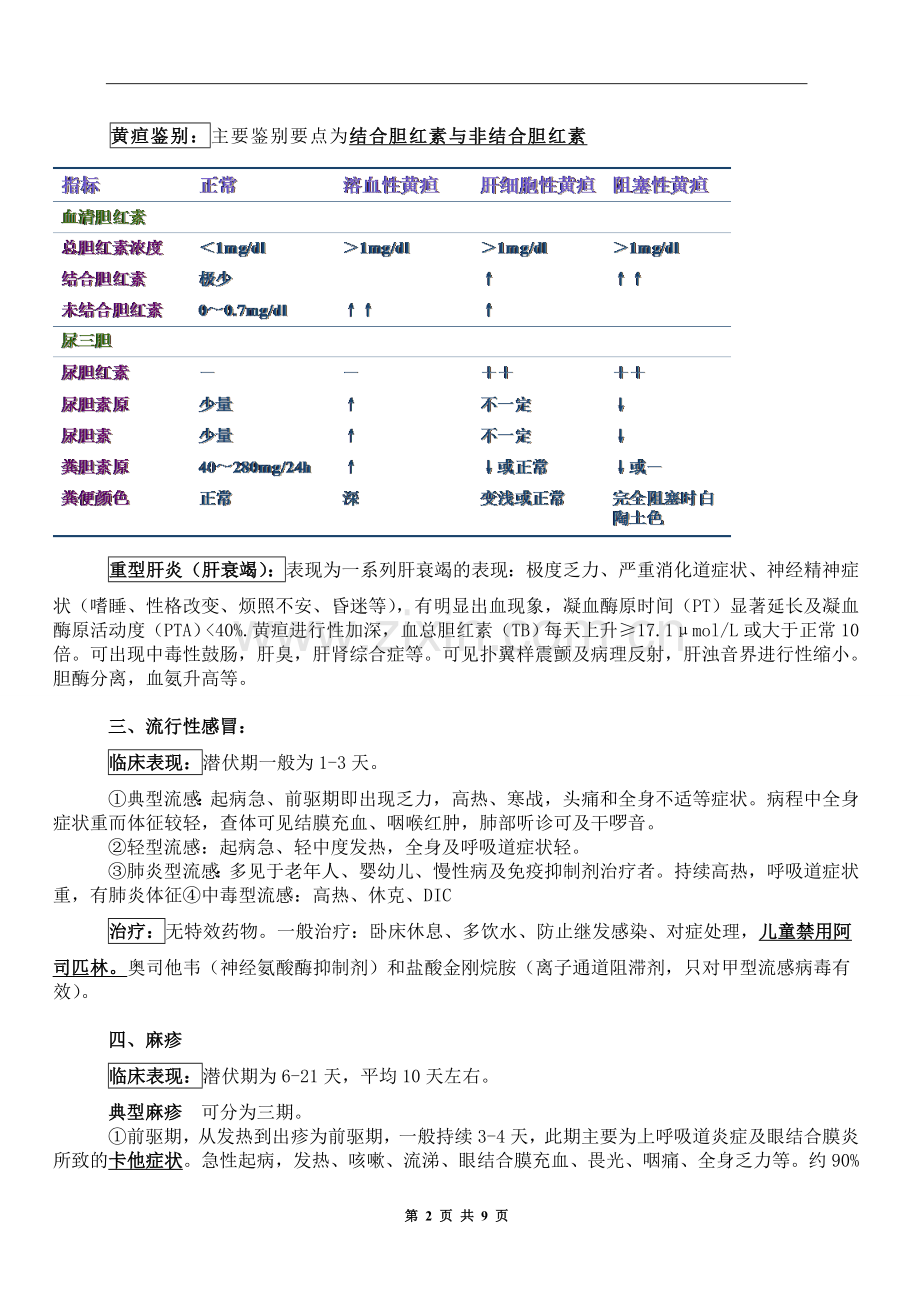 传染病学重点总结.doc_第2页