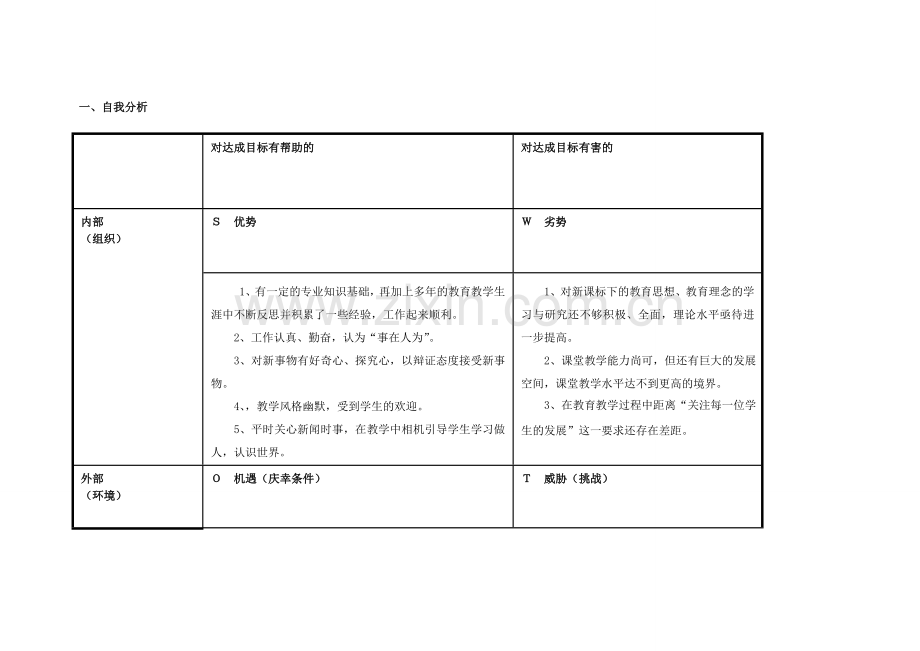 梁少萍：个人自我诊断SWOT分析表.doc_第1页