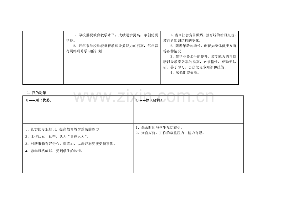 梁少萍：个人自我诊断SWOT分析表.doc_第2页