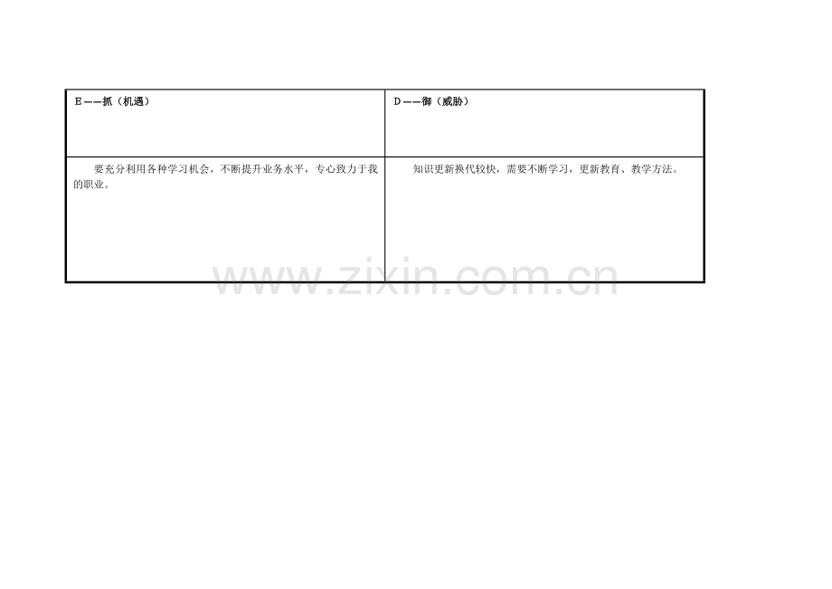 梁少萍：个人自我诊断SWOT分析表.doc_第3页