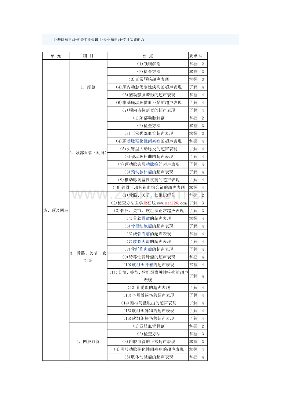 超声波探测中级试题.doc_第1页