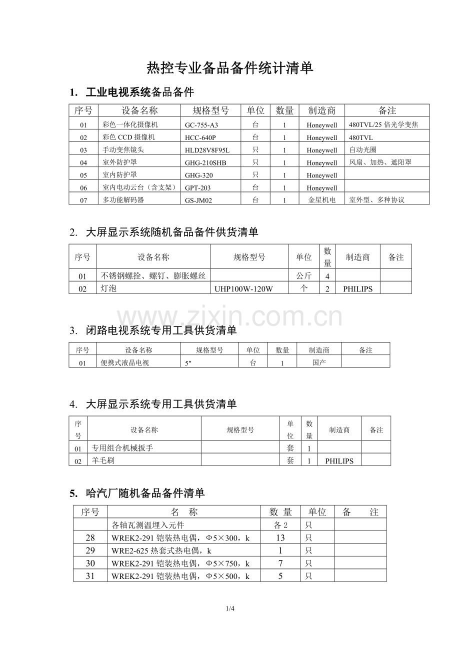 备品备件统计清单.doc_第1页