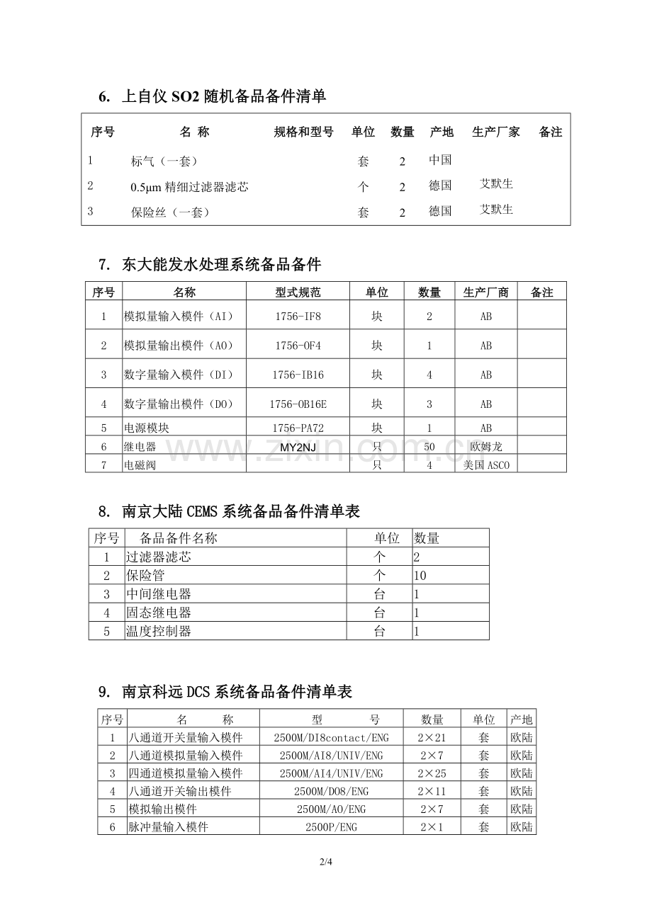 备品备件统计清单.doc_第2页