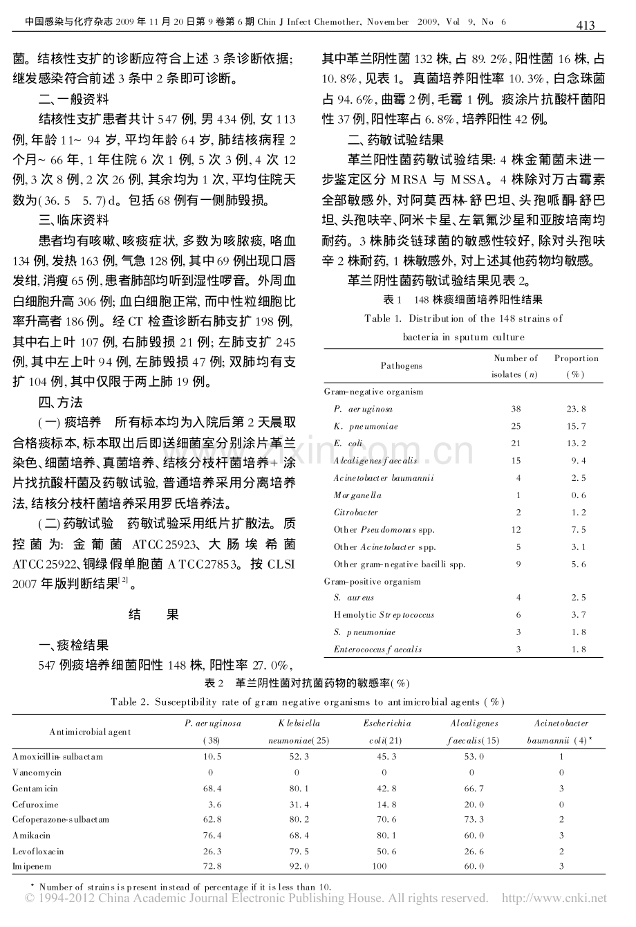 结核性支气管扩张合并感染547例临床分析.pdf_第2页