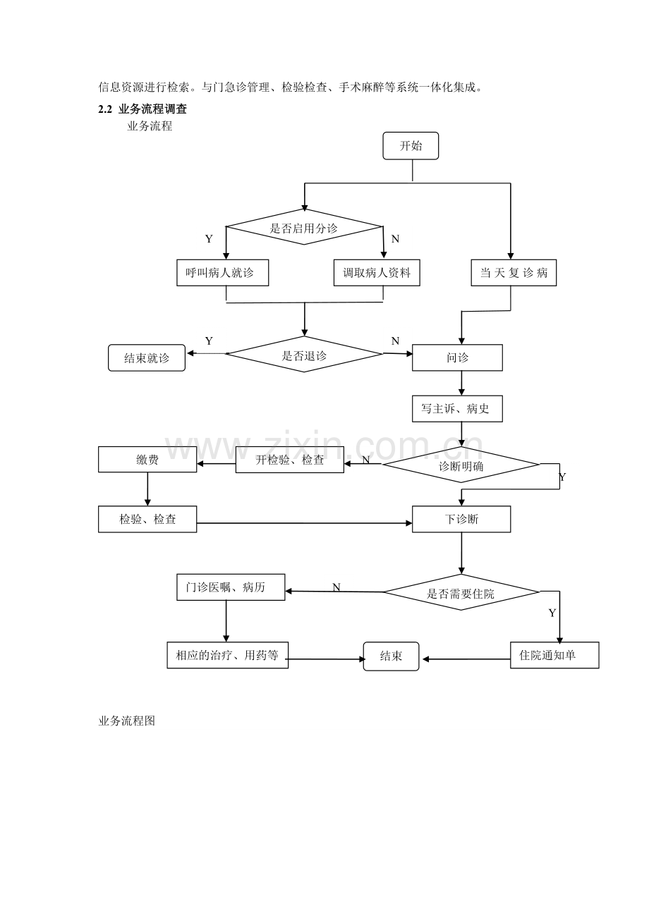 门诊医生工作站系统.doc_第3页