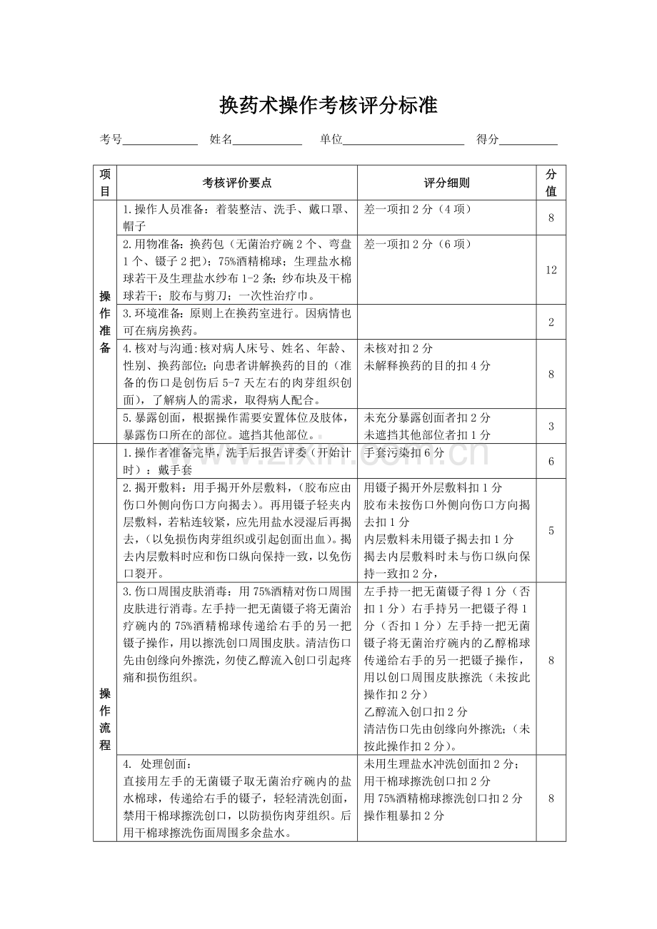 换药术操作考核评分标准.doc_第1页