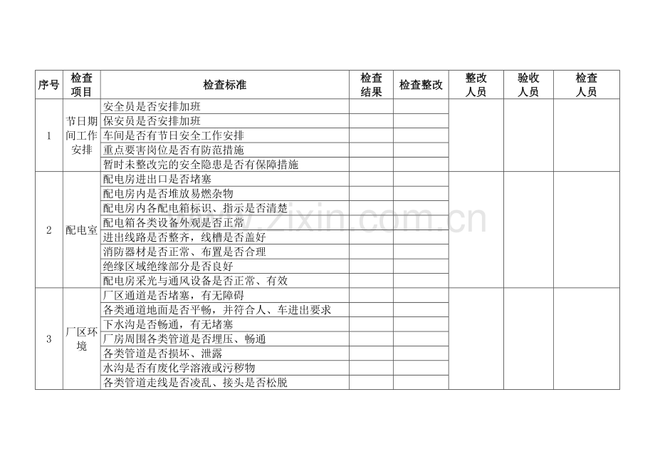 某公司节假日前安全检查表-5.docx_第1页