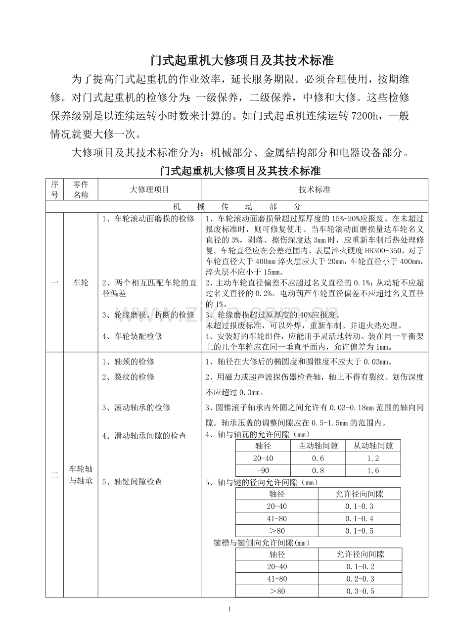 门式起重机大修理项目技术标准[1].doc_第1页