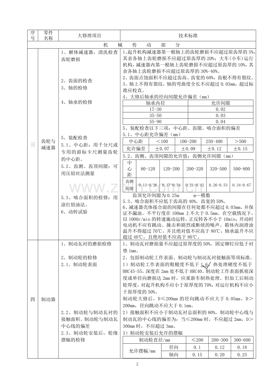 门式起重机大修理项目技术标准[1].doc_第2页