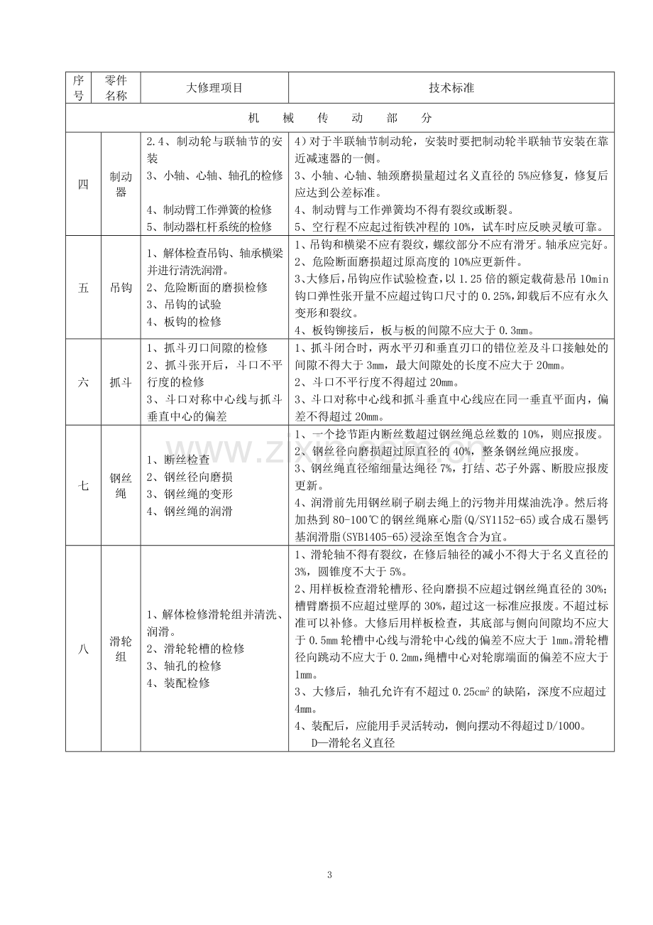 门式起重机大修理项目技术标准[1].doc_第3页