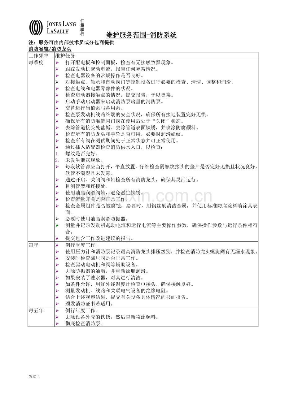 消防系统维保最低标准.doc_第1页