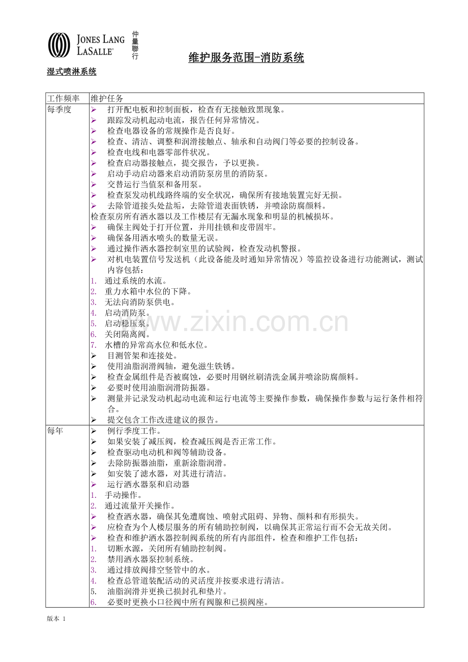 消防系统维保最低标准.doc_第2页