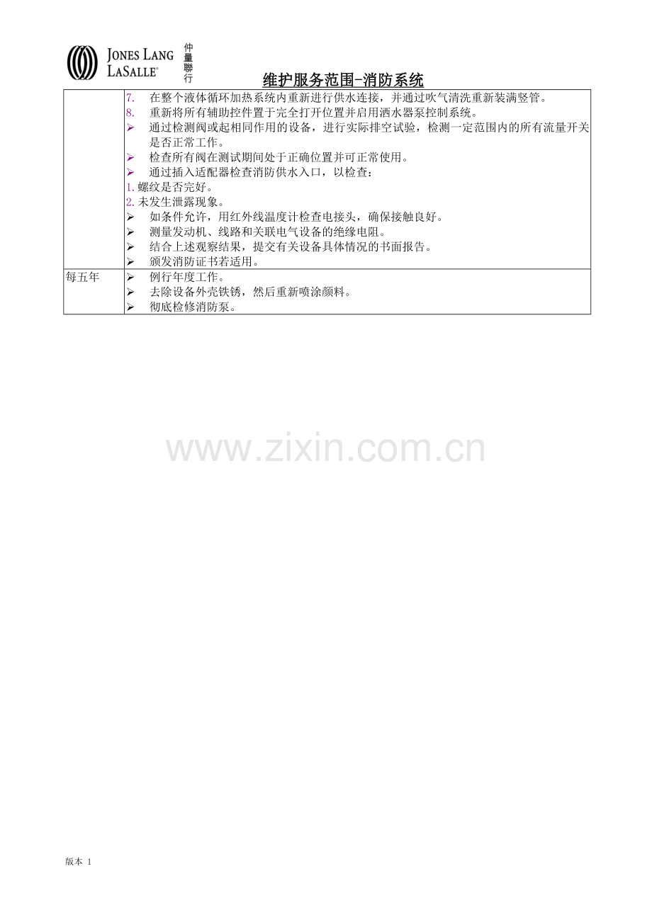 消防系统维保最低标准.doc_第3页