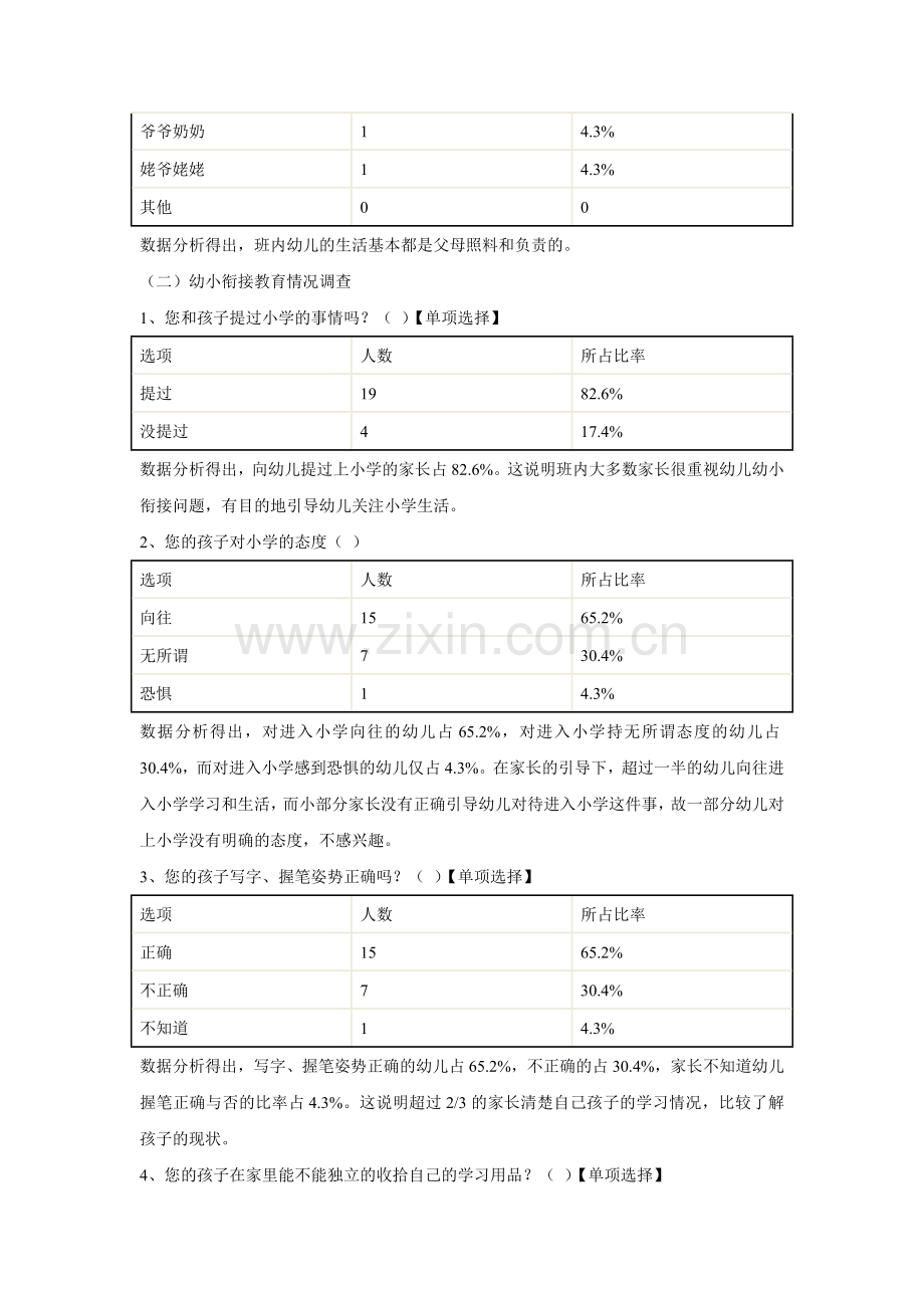 幼儿园幼小衔接大班幼儿家长问卷模版.doc_第2页