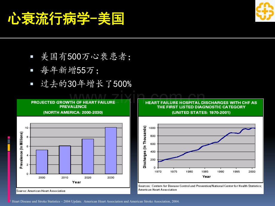 心衰合并室性心律失常.pdf_第2页