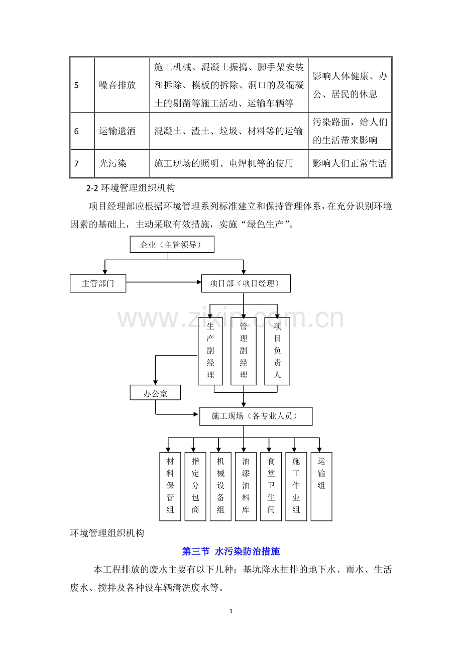 施工现场环境管理目标_secret.doc_第2页