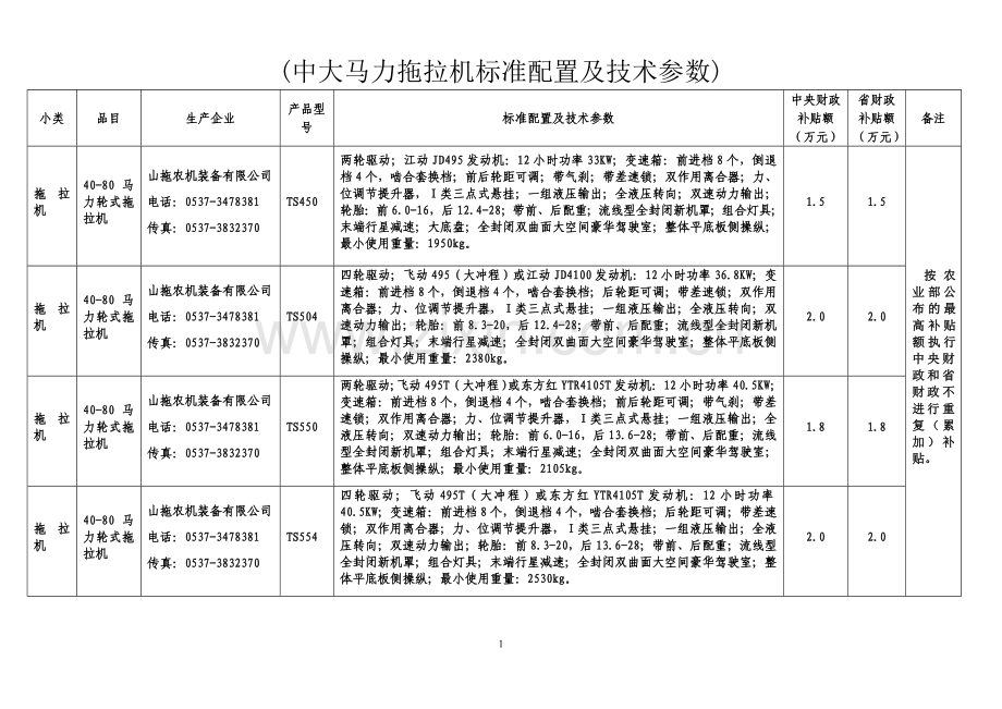 (中大马力拖拉机标准配置及技术参数).doc_第1页