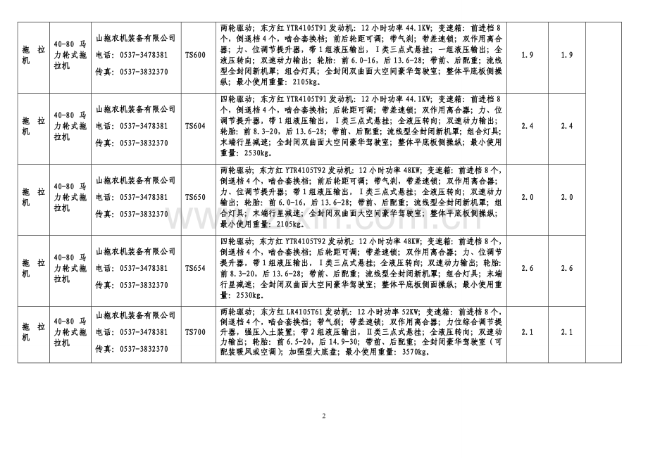 (中大马力拖拉机标准配置及技术参数).doc_第2页