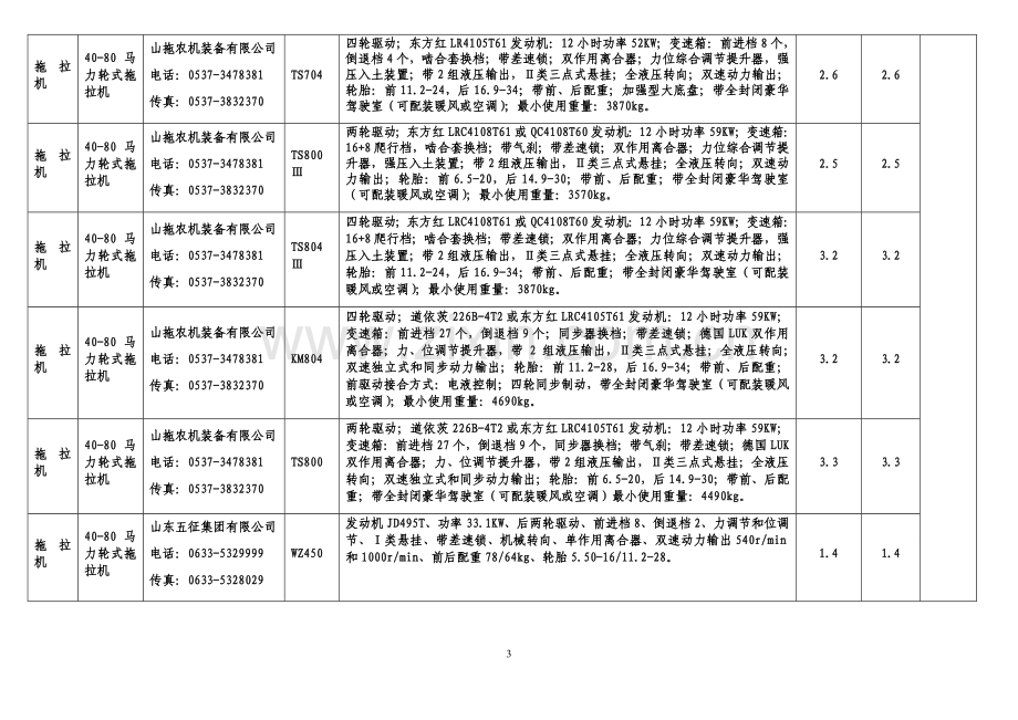 (中大马力拖拉机标准配置及技术参数).doc_第3页