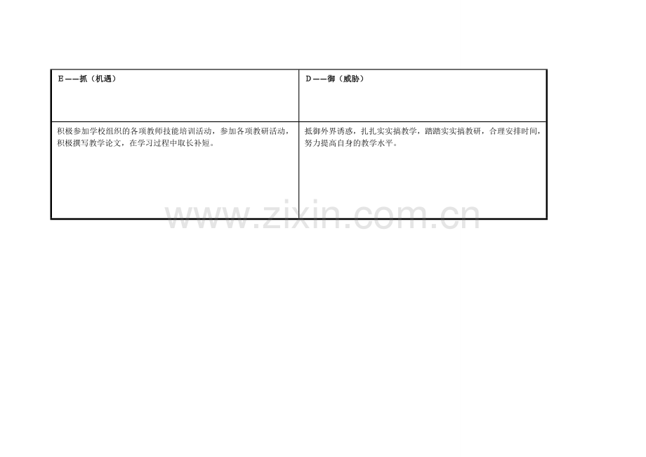 上海嘉定王莉洁任务表单：个人自我诊断SWOT分析表.doc_第3页