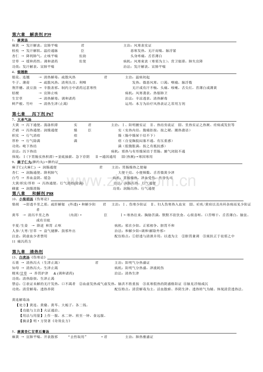 方剂学笔记_完美打印版3.doc_第2页