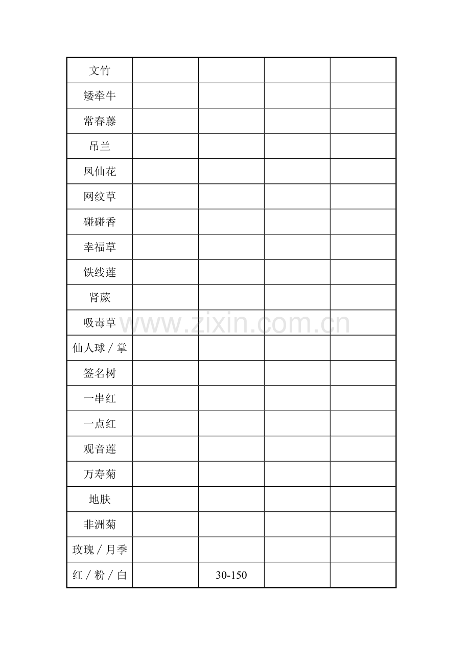 郑州陈砦花卉市场调研.doc_第3页