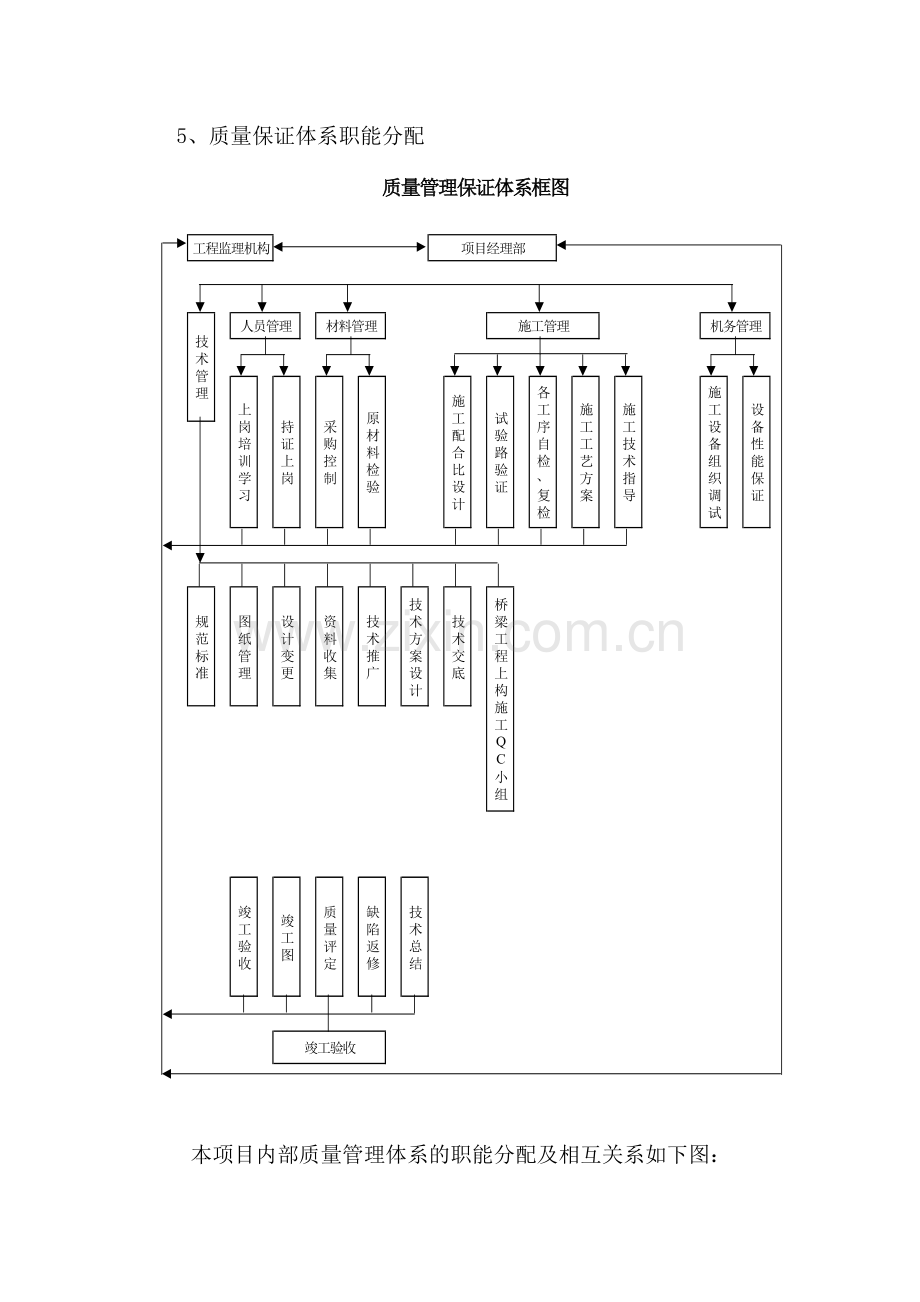 质保体系.doc_第2页