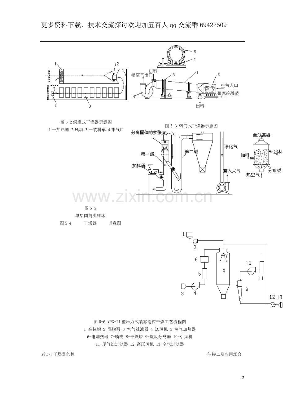 干燥机操作技术.doc_第2页