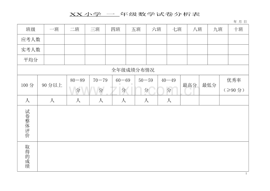 XX小学一年级数学试卷分析表.doc_第1页