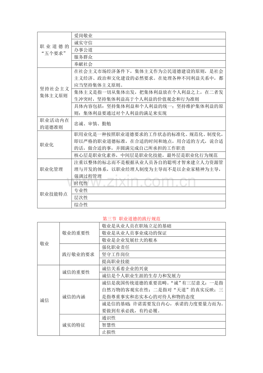 心理咨询师考试理论和技能的框架梳理.doc_第2页