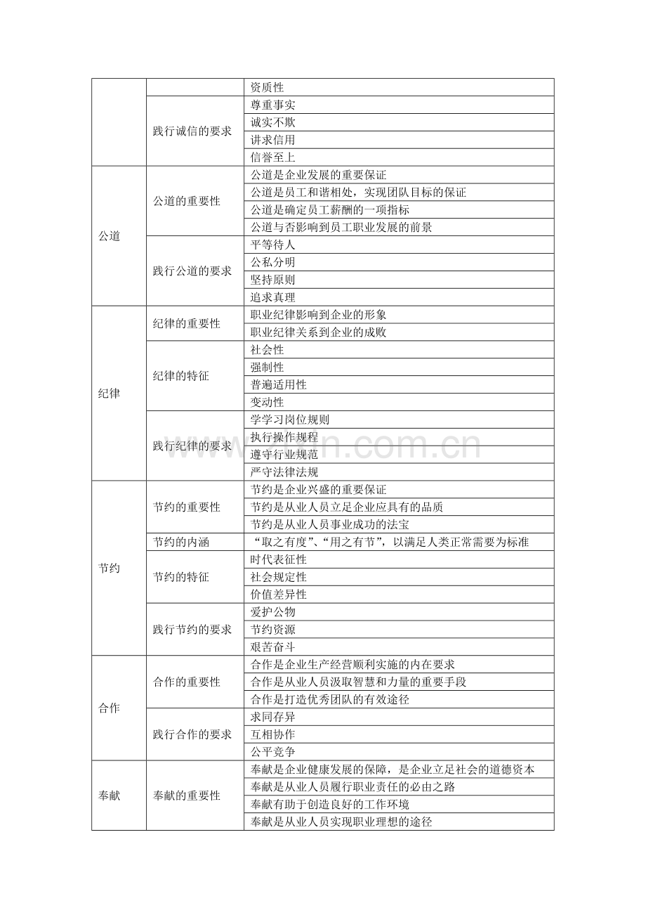 心理咨询师考试理论和技能的框架梳理.doc_第3页