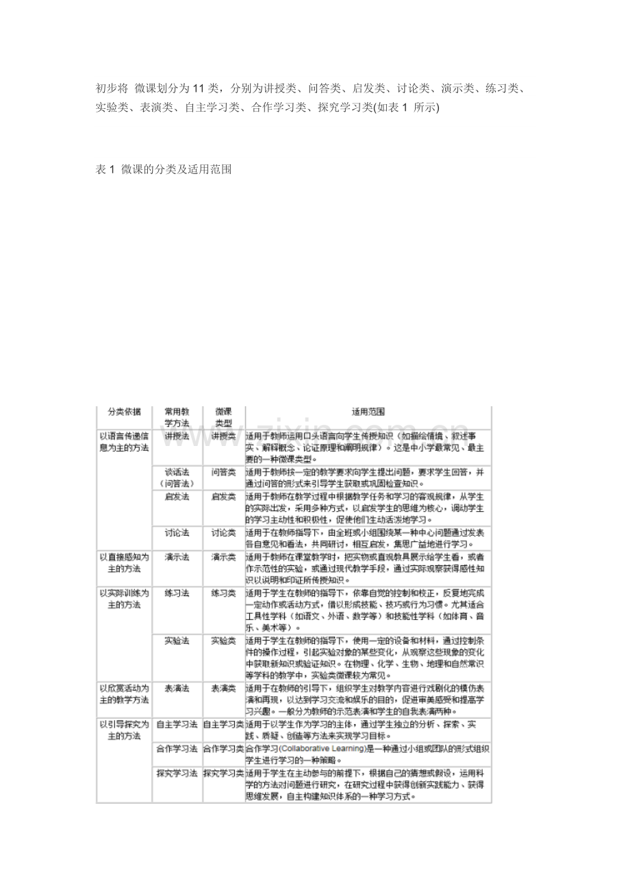 微课分类大纲.docx_第3页