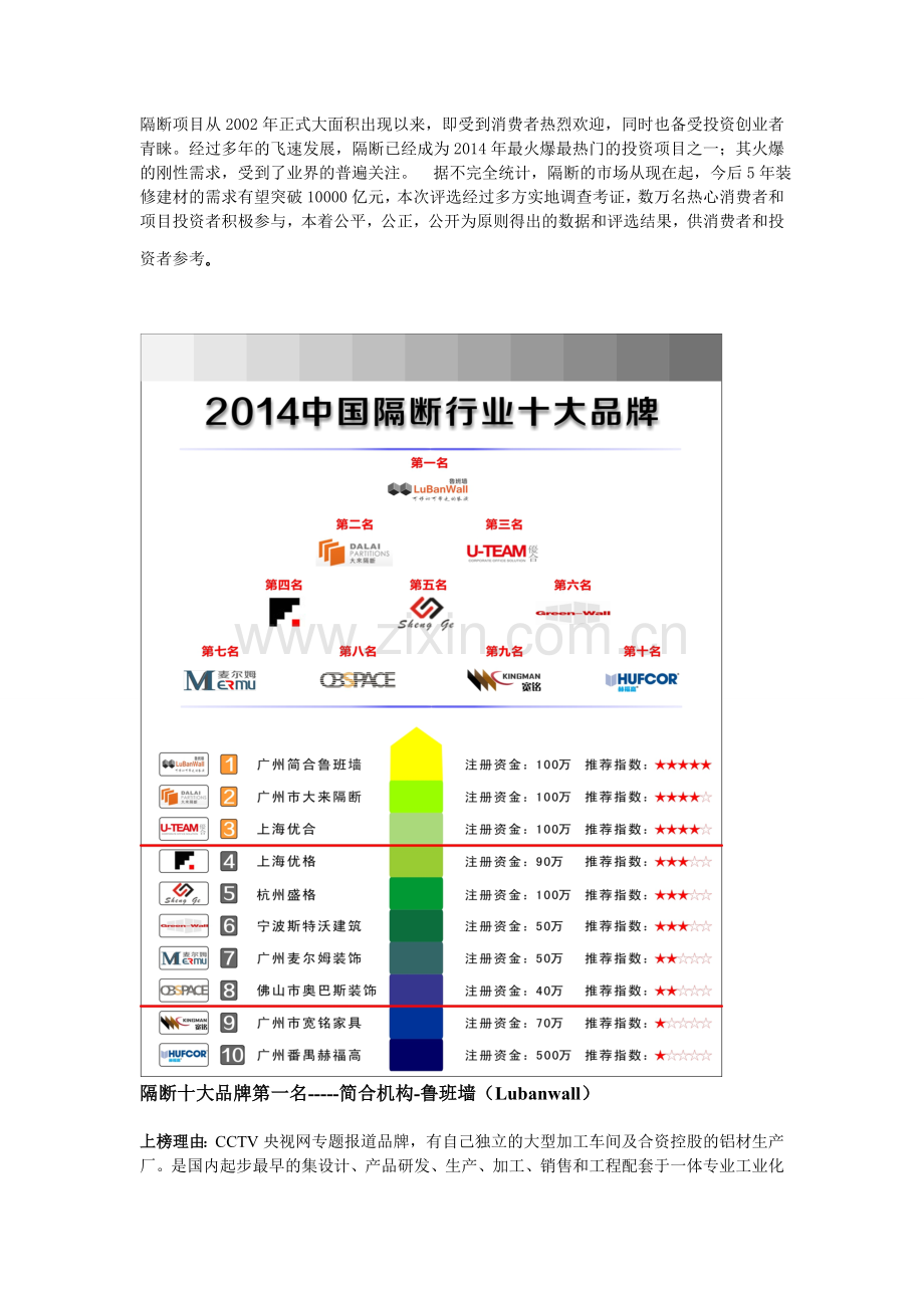 高隔断十大品牌排行榜{权威版}.doc_第1页