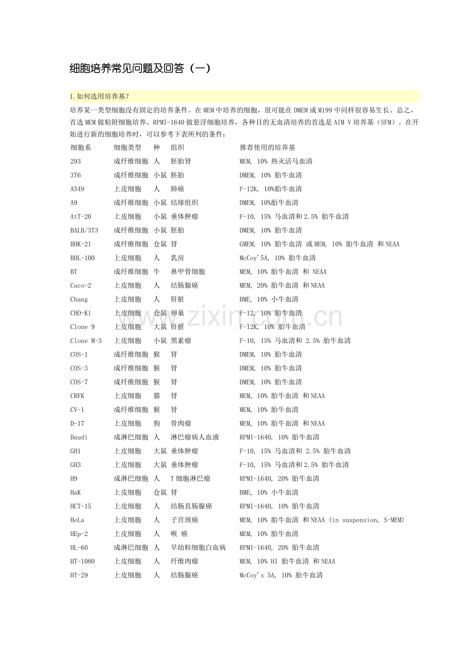 细胞培养常见问题及回答.doc_第1页