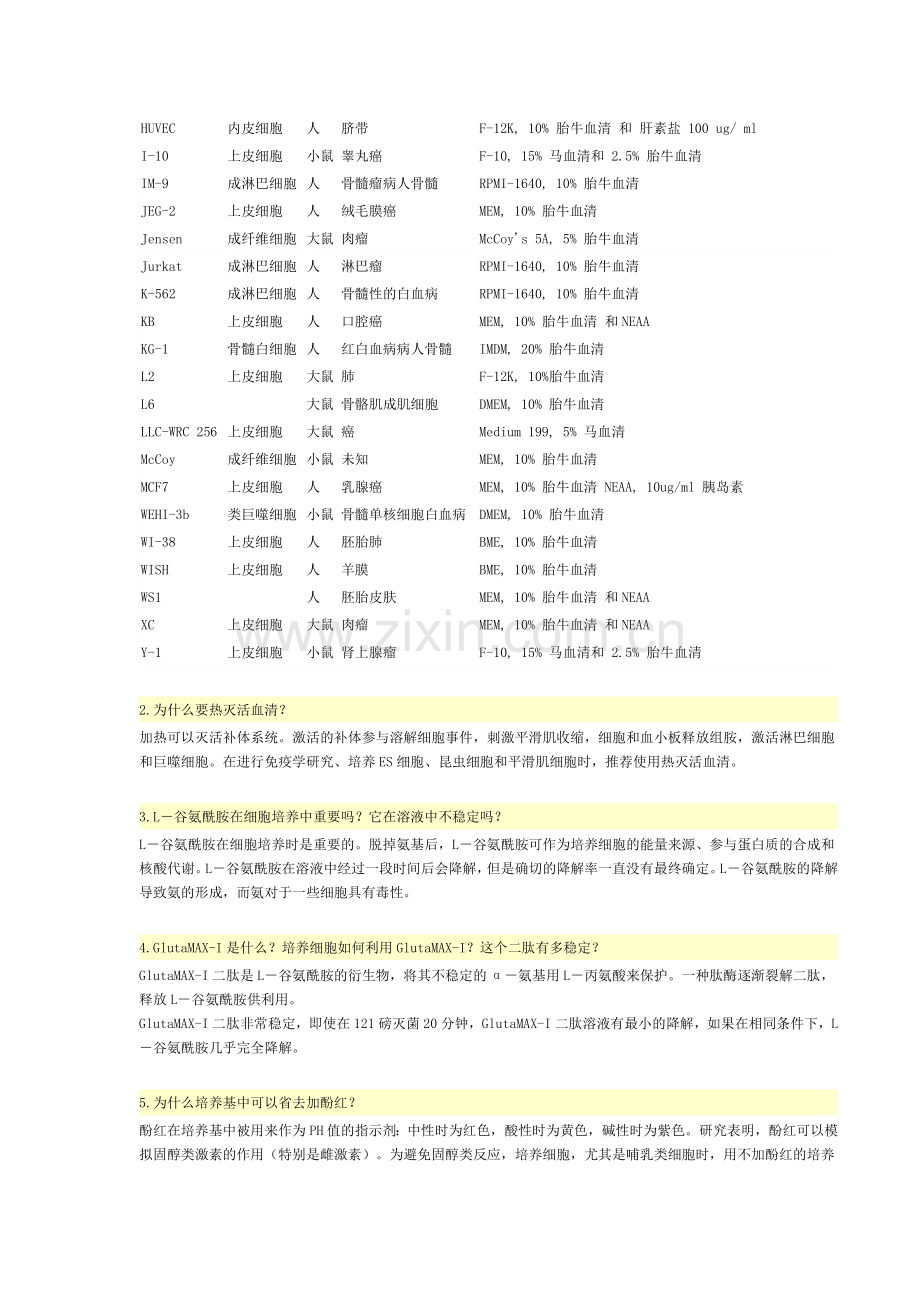 细胞培养常见问题及回答.doc_第2页