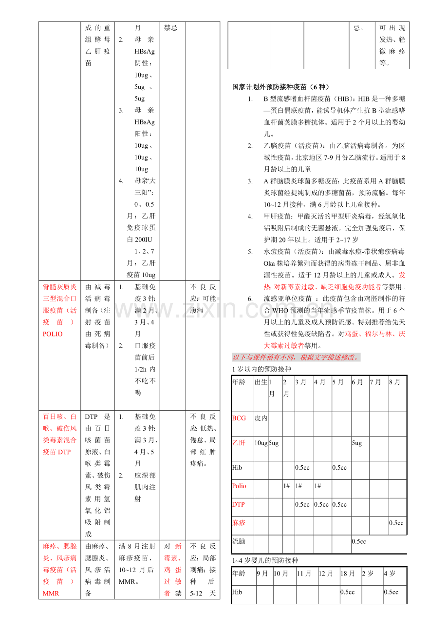 儿科学复习资料.doc_第2页