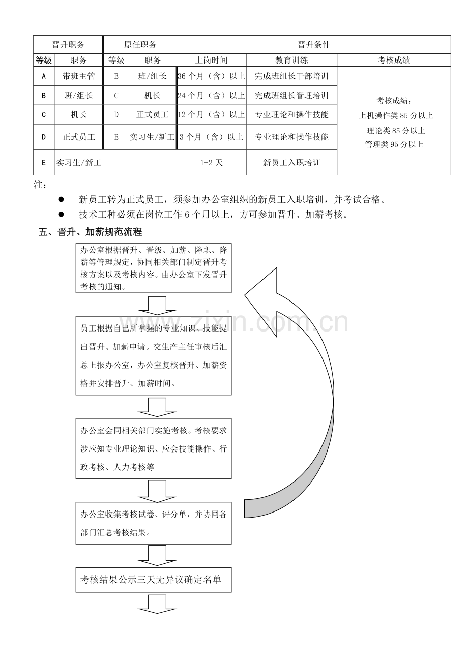 一线员工晋升方案.doc_第2页