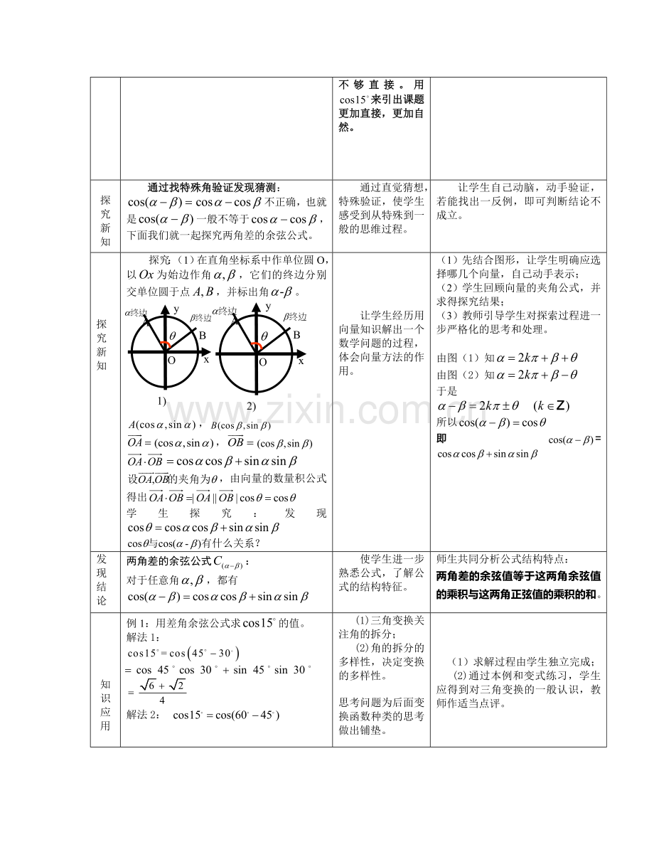 物流职校田正义两角差的余弦公式教学设计.doc_第2页