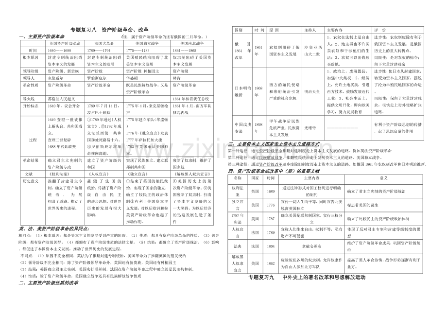 初三历史专题复习三.doc_第1页