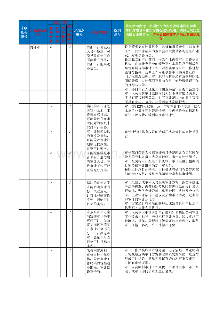 内部审计流程-控制矩阵模板.xlsx_第1页