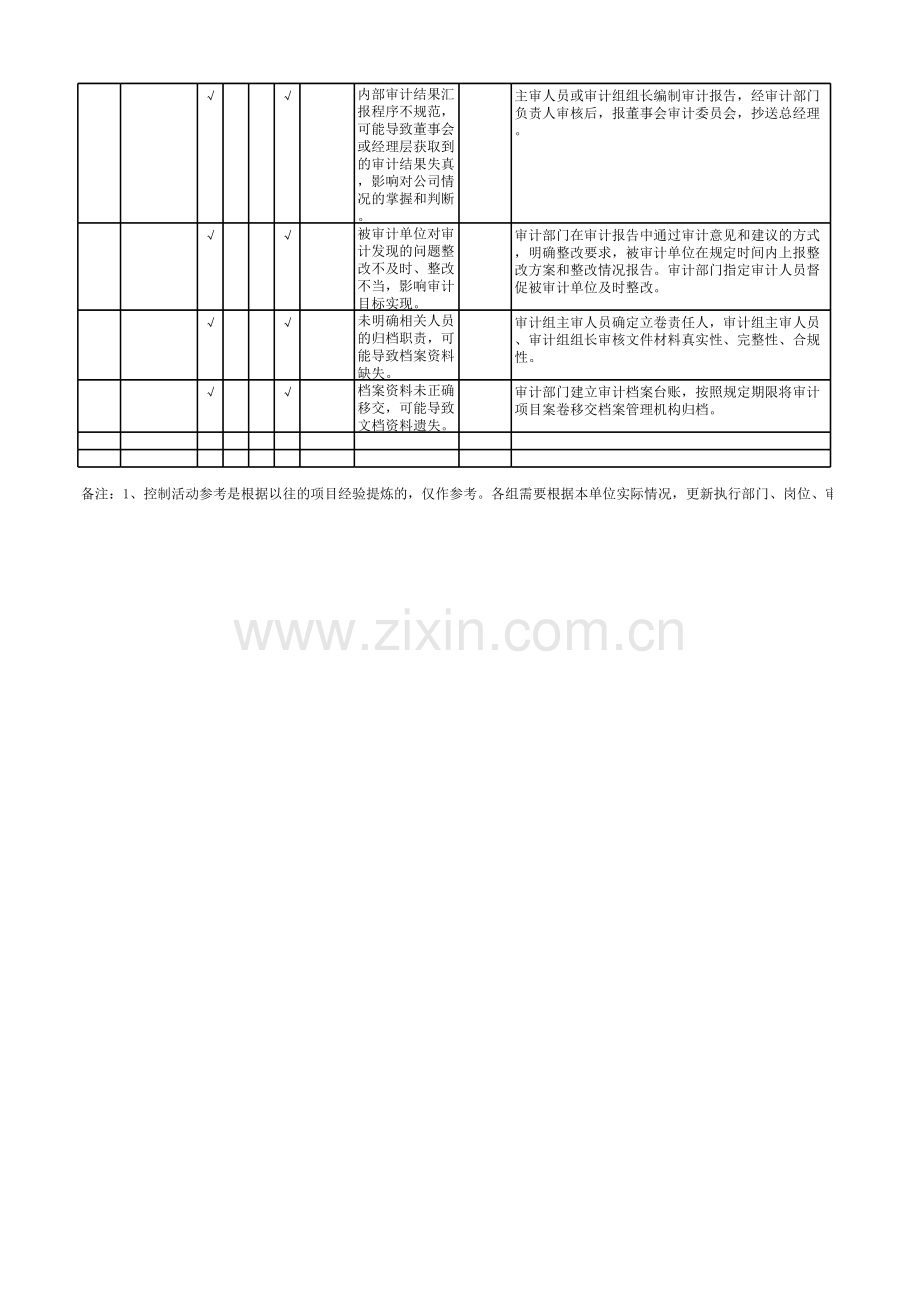 内部审计流程-控制矩阵模板.xlsx_第2页